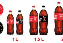 Coca-Cola nagradna igra 2018: Dodaj još točkica svojoj kolekciji