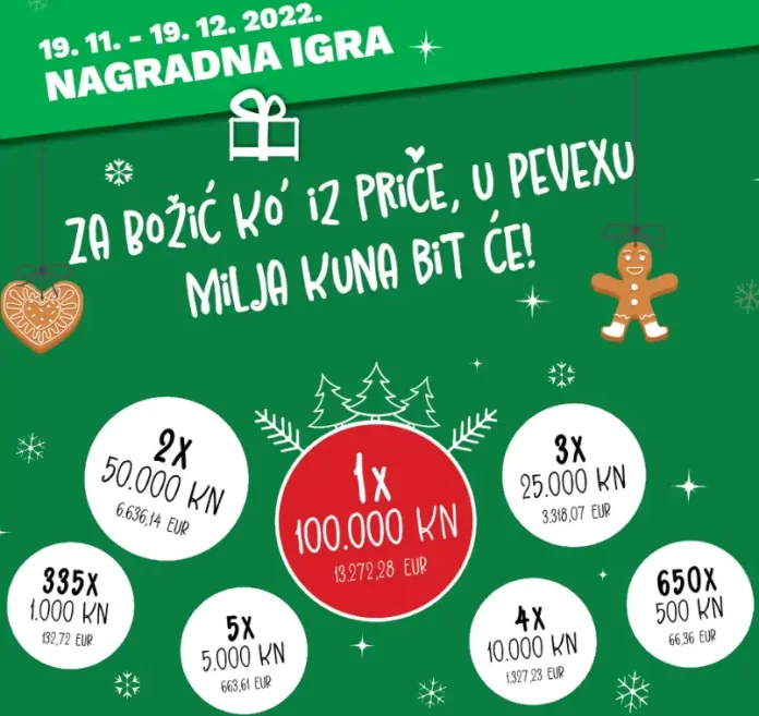 Pevex nagradna igra 2022: Za Božić ko' iz priče, u Pevexu milja kuna bit će!
