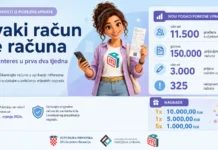 Velik interes za nagradnu Porezne: Blizu 150.000 računa u 2 tjedna Velik interes za nagradnu Porezne: Blizu 150.000 računa u 2 tjedna